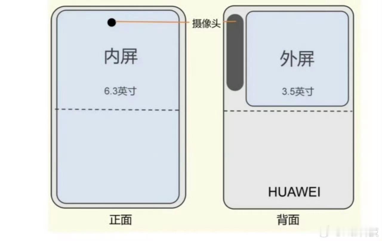 华为Pura新品真机16:10比例真的很奇特，太宽了…虽然，但是我个人还是喜欢N