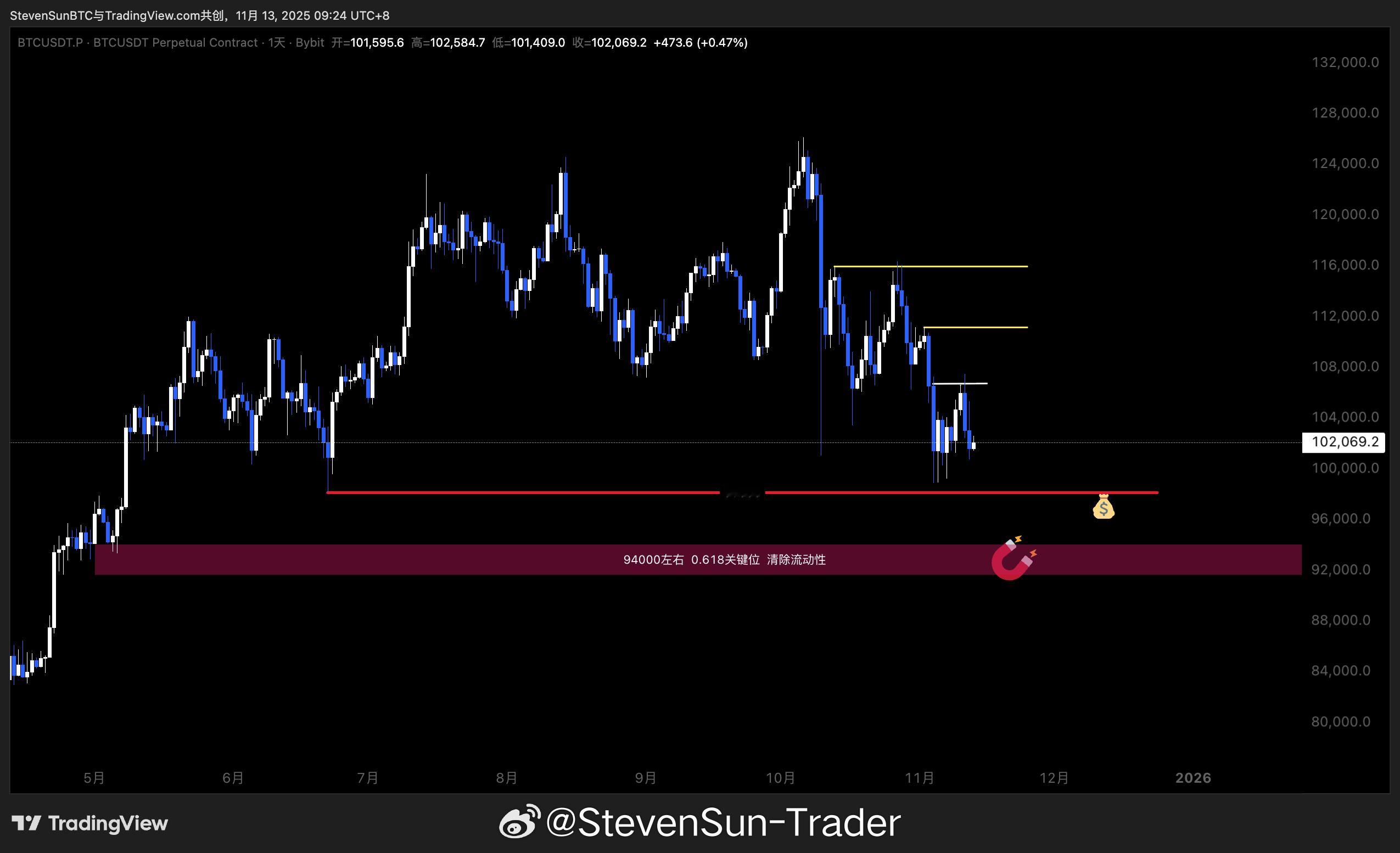 好的交易信号，至少要同时满足四个条件。（1）多空方向要清晰。方向明确，理由具体，
