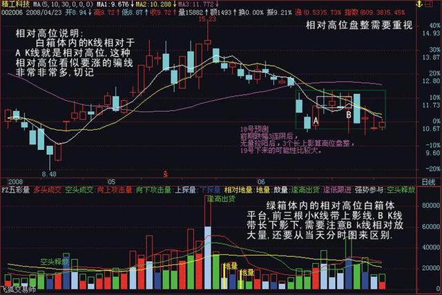 突破选股法: 开启股市投资新视野