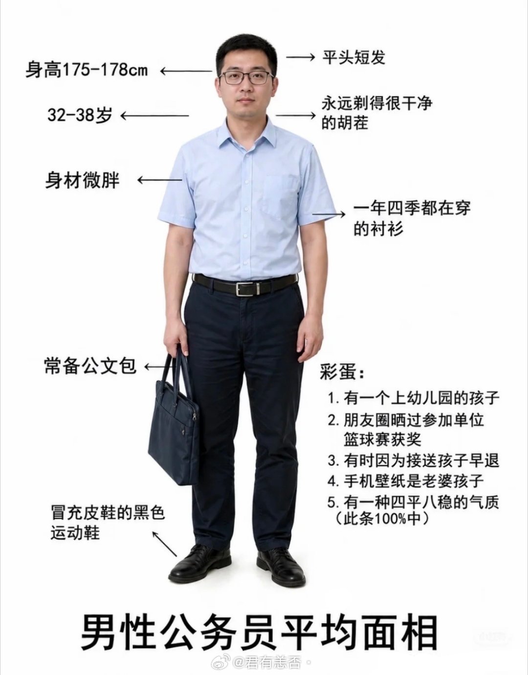 男性公务员平均面相？​​​