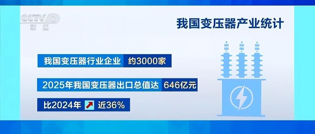 前两天跟一个做电力设备的朋友吃饭，他说他们厂现在接电话接到手软。全是国外打来的，