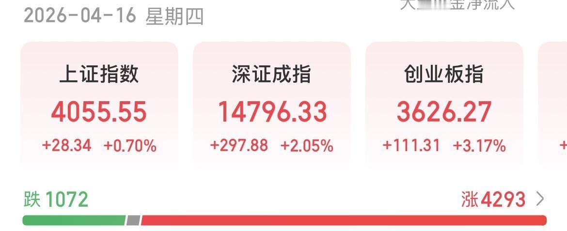 （4月16日下午）主力把洗盘玩的明明白白，散户却把追涨杀跌表演得淋漓尽致！