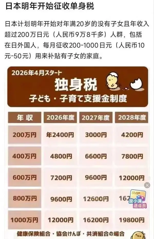 日本已经准备收单身税了，我们啥时候会跟进？