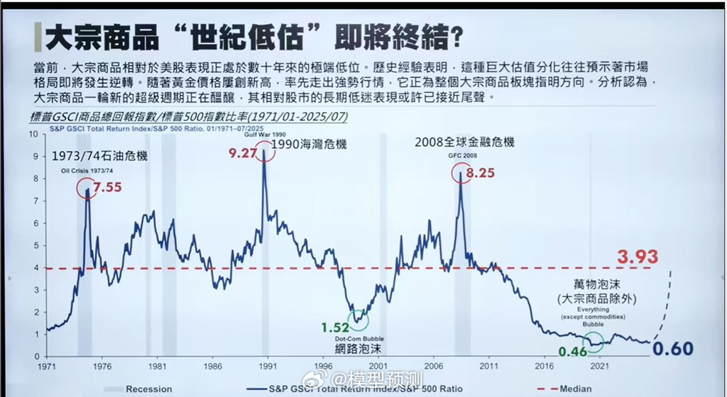 为什么不能是美股跌下去？​​​