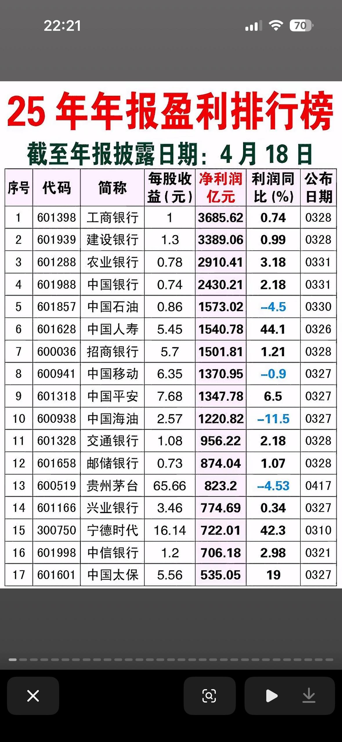 2025年年报盈利排行榜前200名个股揭晓，截止4月18日2025年年报盈利