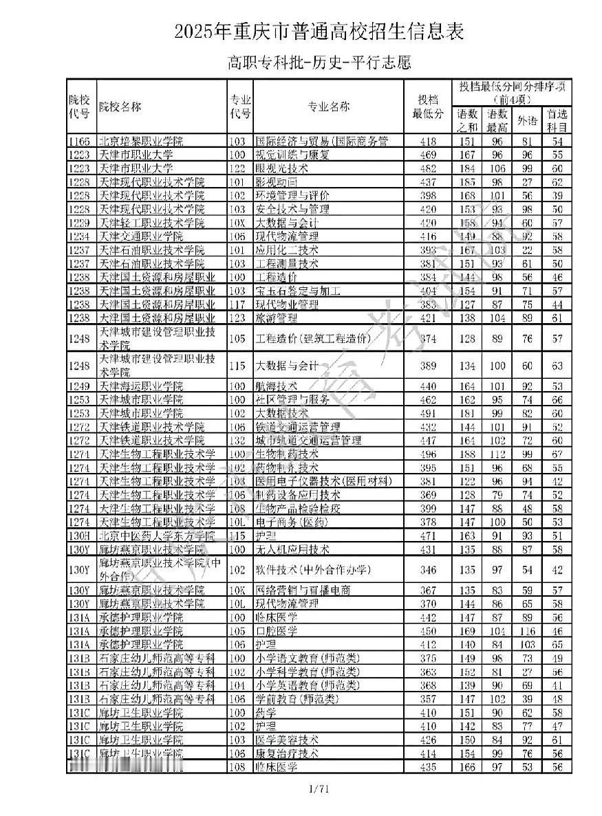 只填6个志愿，她赌的是命滑档倒计时，全家血压180侄女高考分够本科线，志愿表