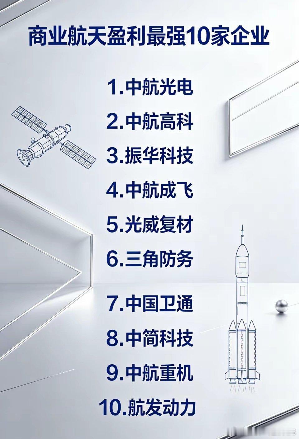商业航天赛道盈利龙头TOP10梳理，硬核军工航天企业名单商业航天这两年风口持续走