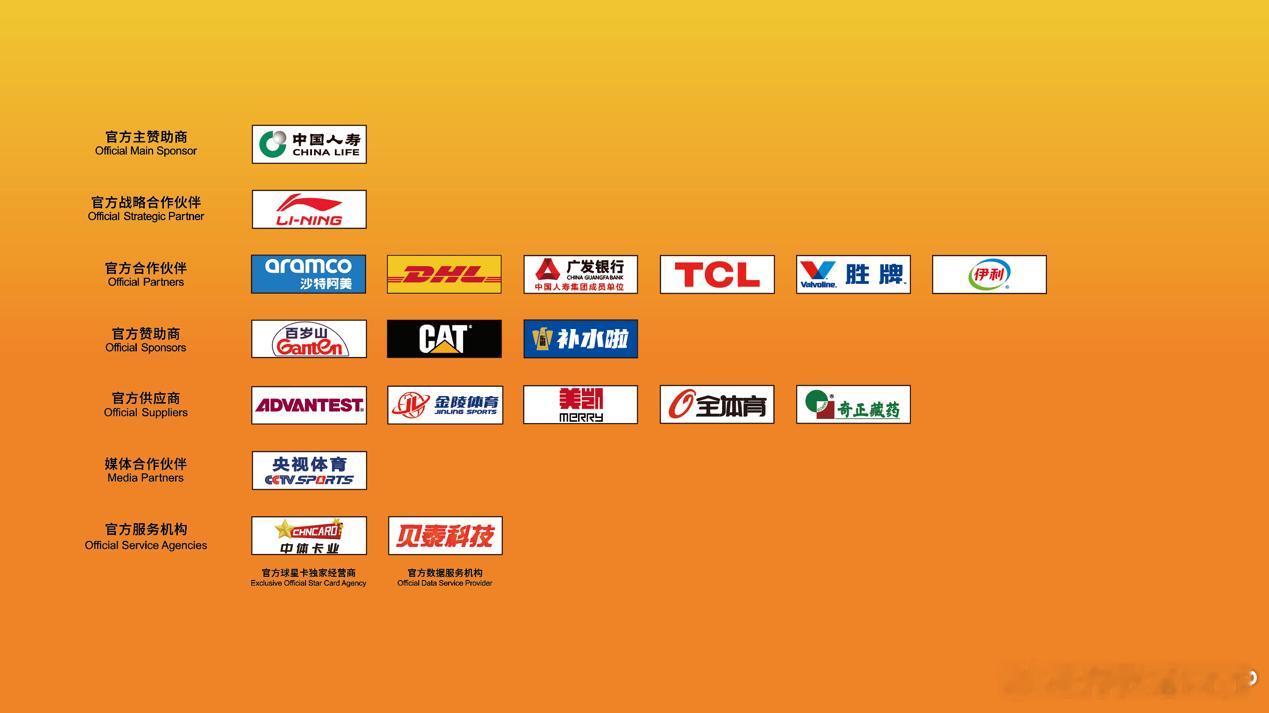 CBA压哨又添两项赞助！在CBA揭幕战开打前，CBA官宣新签约一家官方赞助商和一