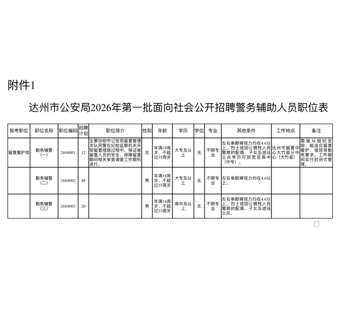 达州👮‍♂️辅警招80人！大专可报！🔍单位名称:达州市公安局✨岗位亮