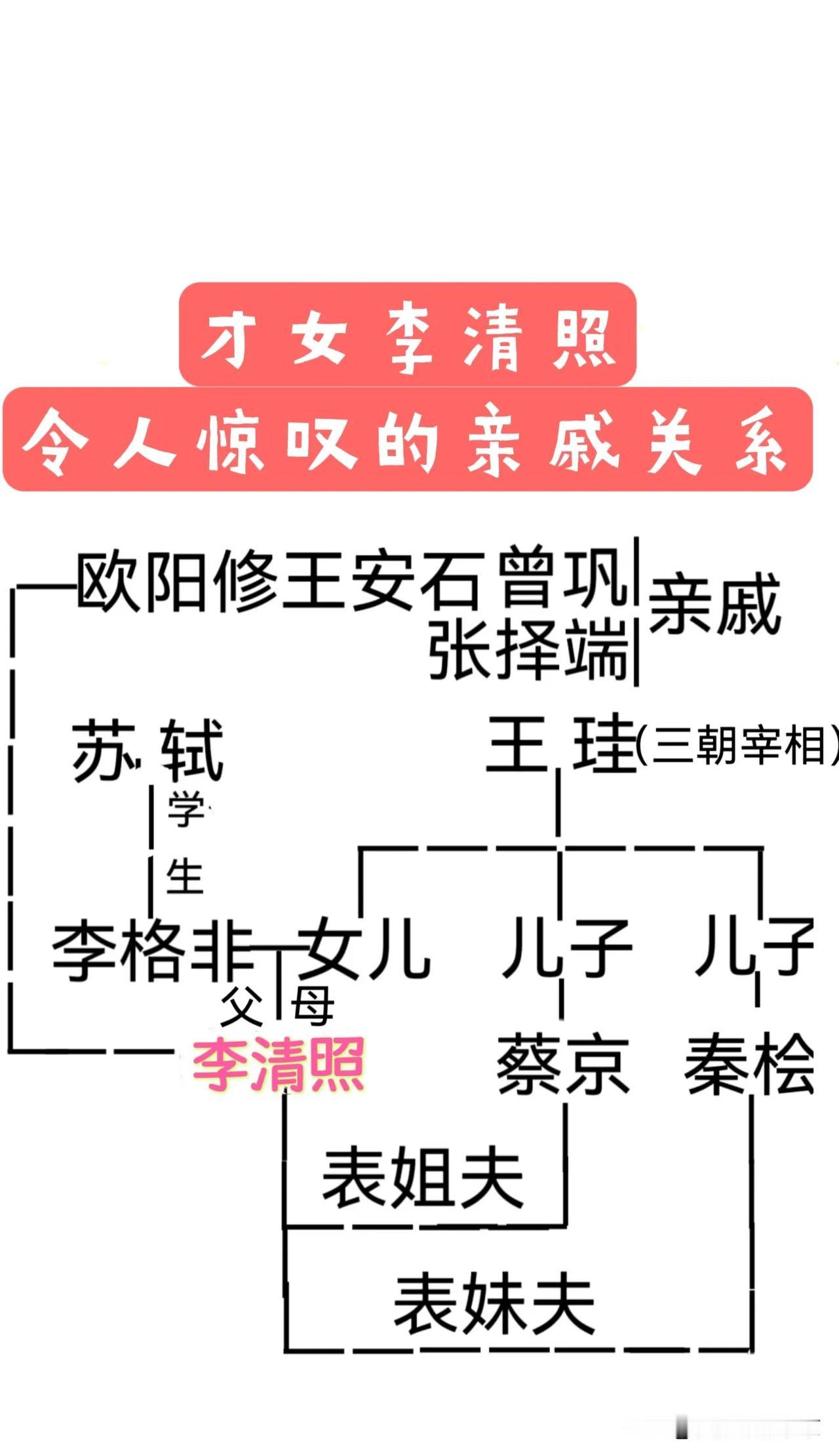 李清照令人惊叹的亲戚关系！！（一张图理清李清照超级牛的亲戚关系）1.李