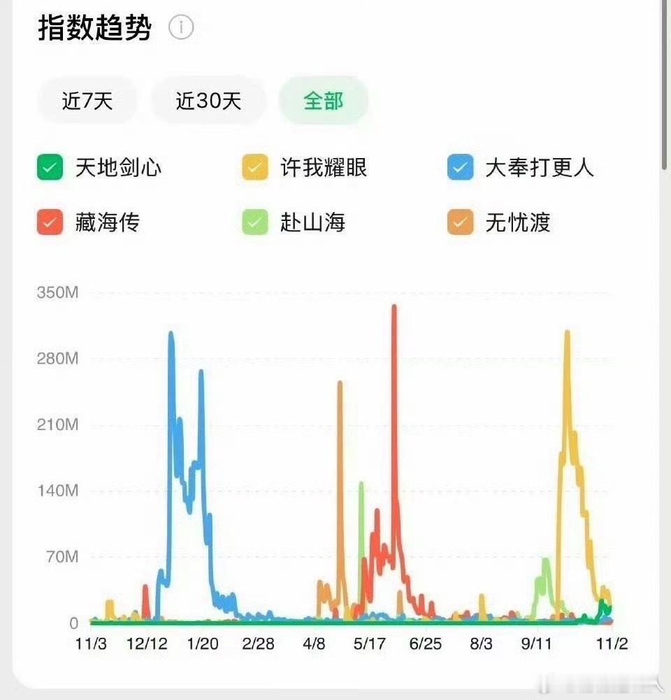 没眼看哦​​​