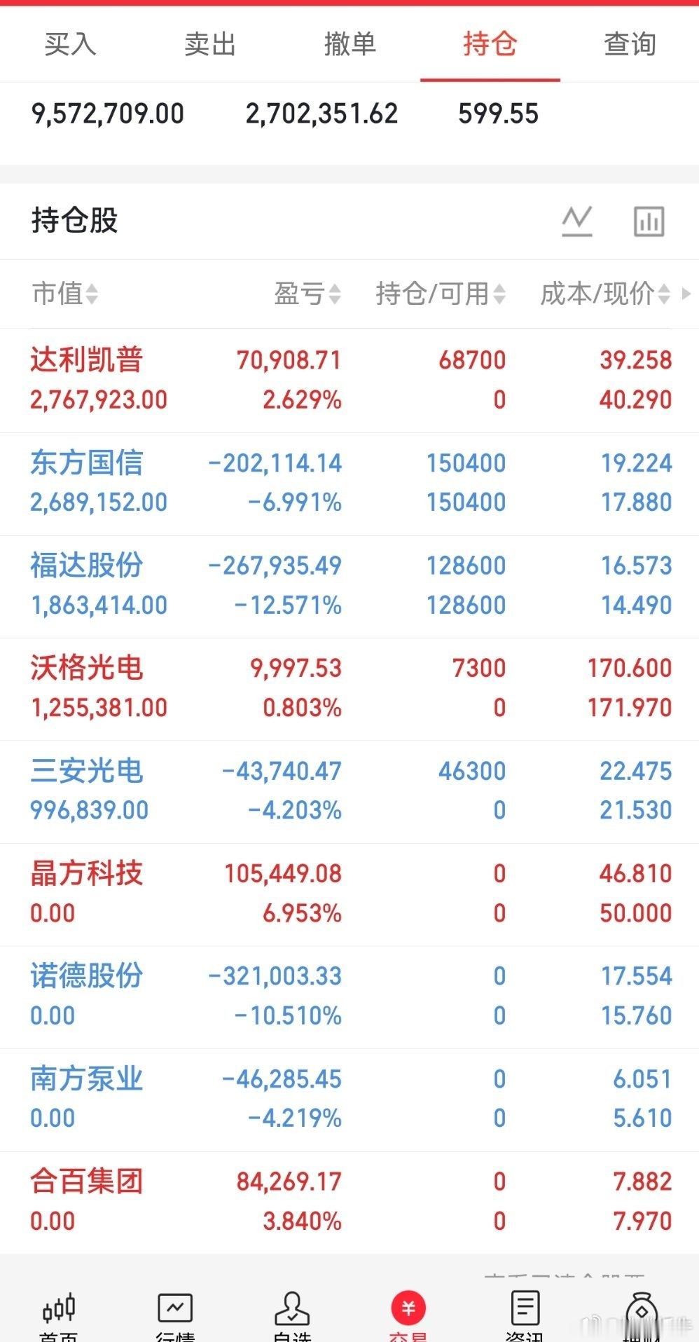 收盘拉，桃桃实盘A股记录来了！心情不好了30天翻一倍，是目标也是挑战——关注我