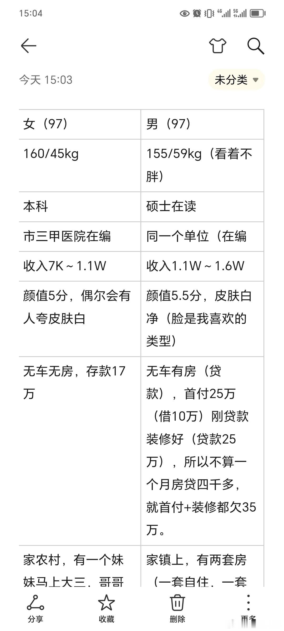 求建议，要不要结婚❓​​​