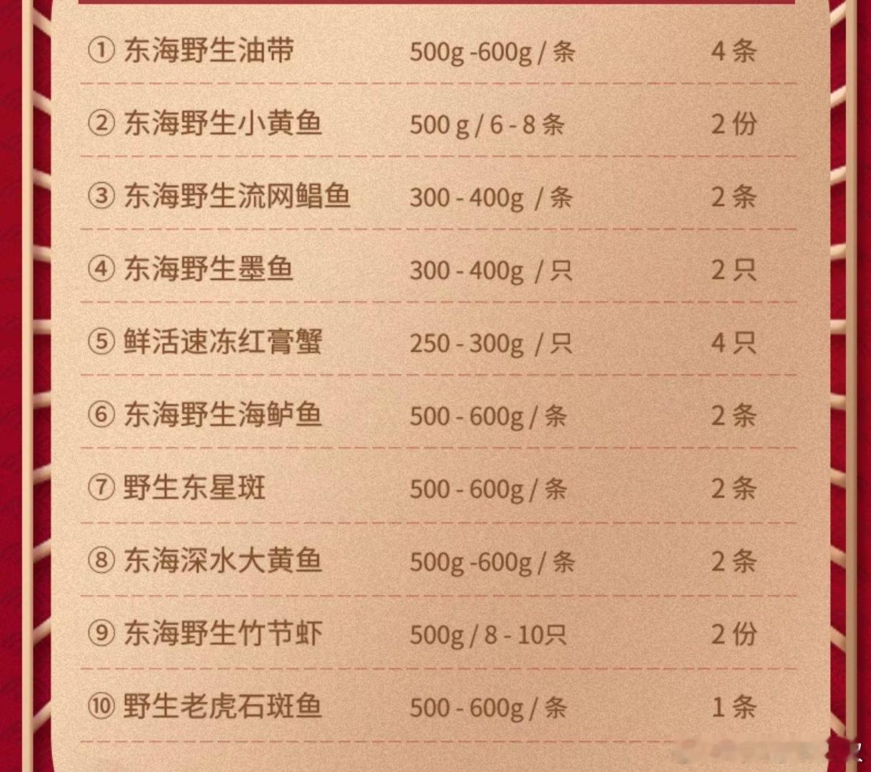 我的宝藏食谱过年了，还是说点年节气氛吧。图1是浙江中产家庭的年货清单。图2是浙