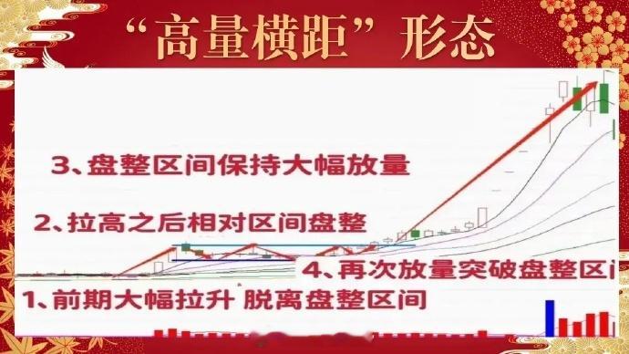 炒股，我最在乎的指标就是量能，有量才是起涨的信号，所以只要是没有量能异动的个股，