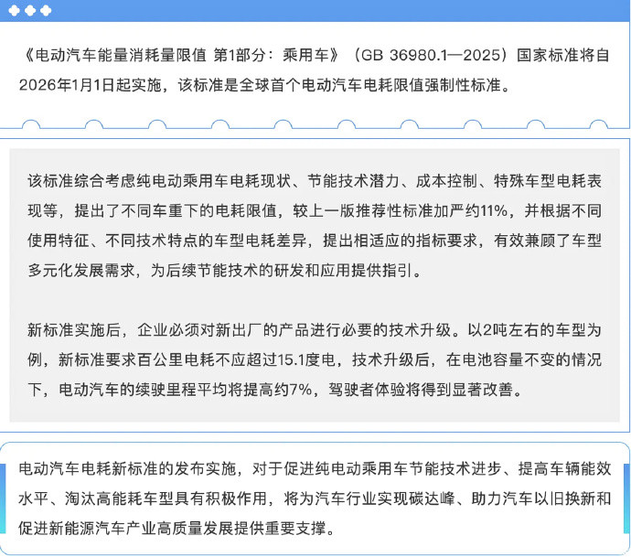 我国电动汽车电耗新国标明年起实施全球首个电车电耗“国标”来了！2026年起，电动