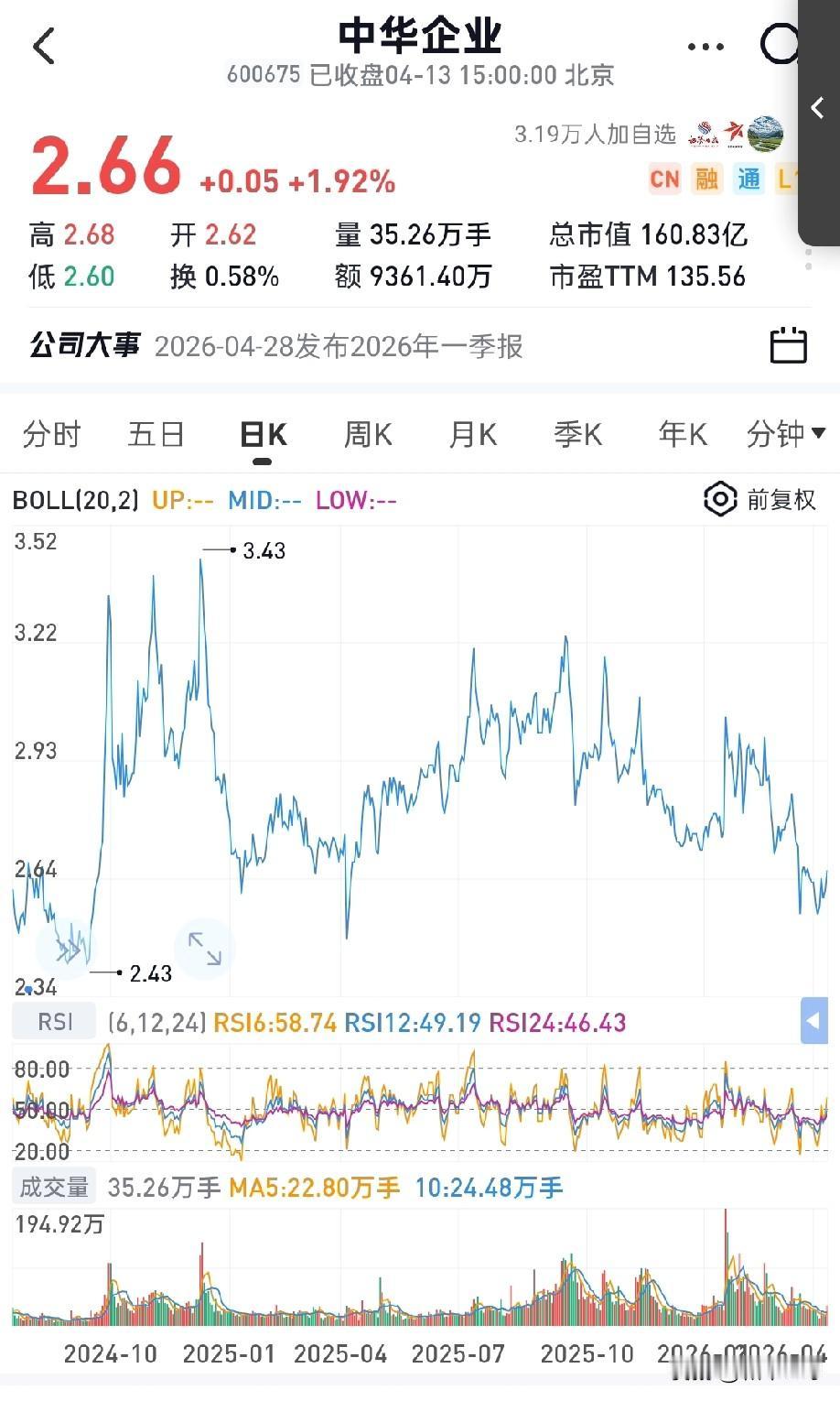 国晟3元到30元的历程揭示了一个风口：市场出现一条暗线——华字辈！算力：华盛昌