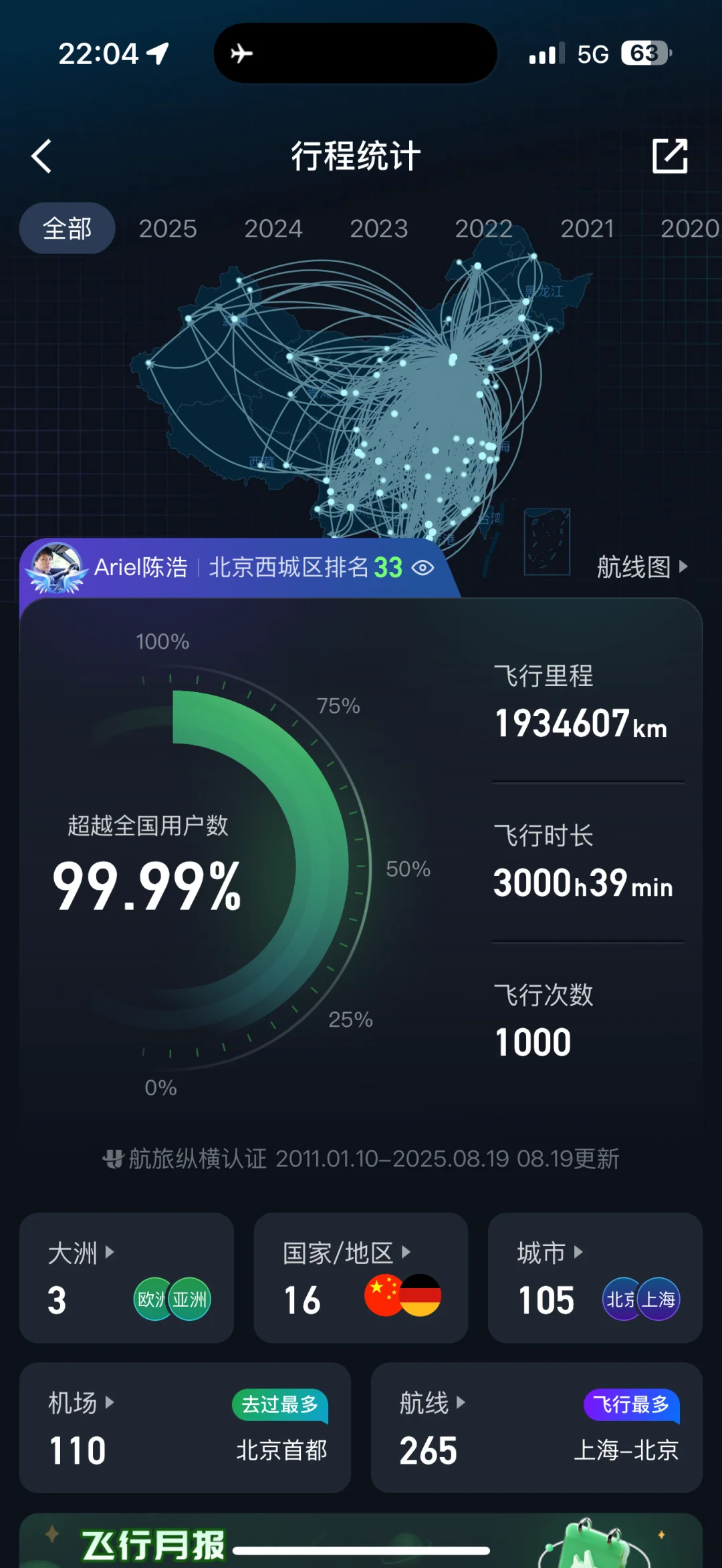 昨天第1000次飞行