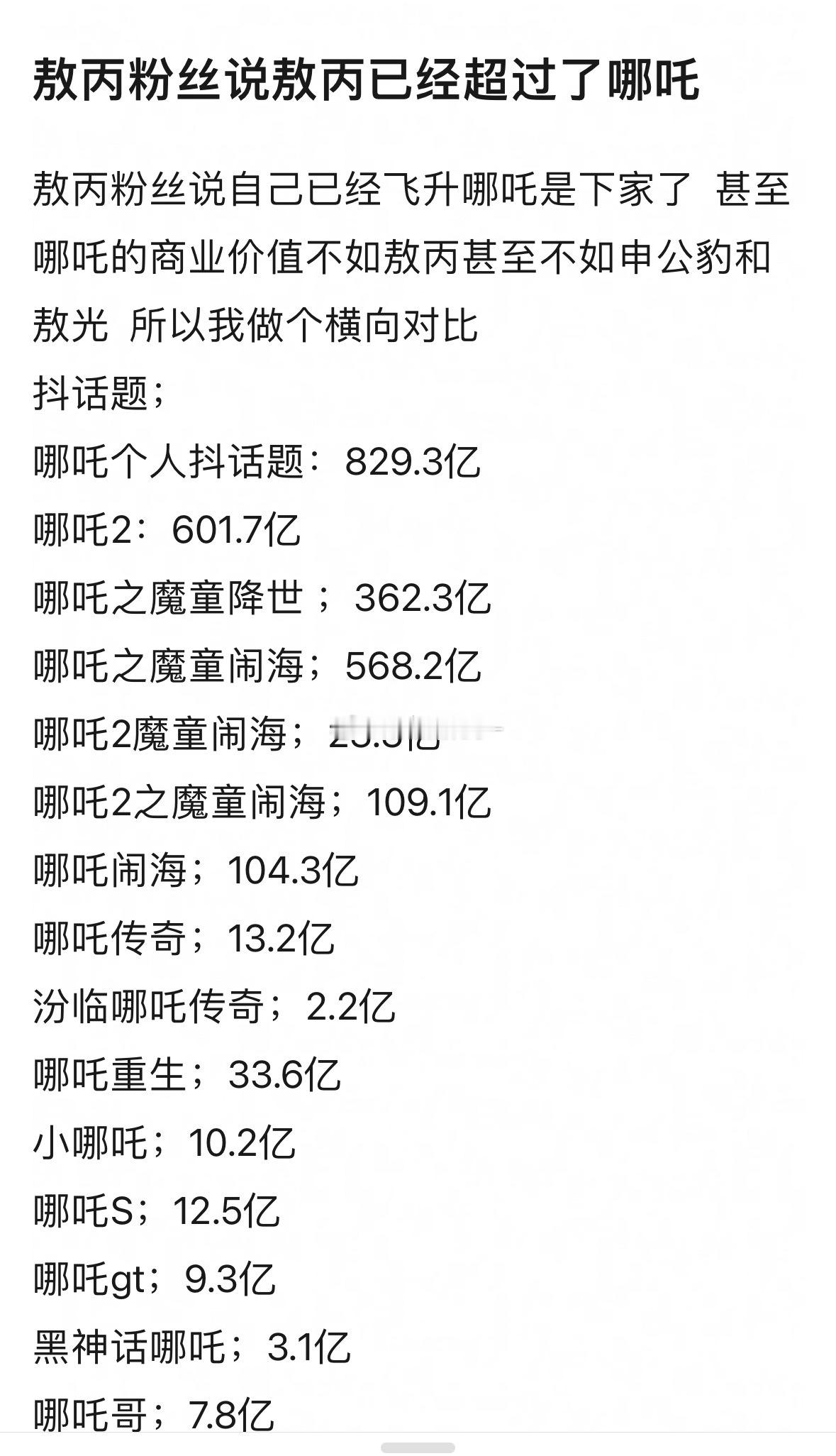 敖丙粉丝说敖丙已经超过了哪吒，二次元这么激烈[捂脸哭]​​​