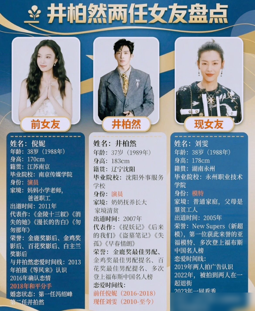 井柏然跟刘雯谈了七年，愣是没官宣，却把爸妈都叫上了。刘雯社媒只关注他一个，2019年七夕拍香奈儿广告