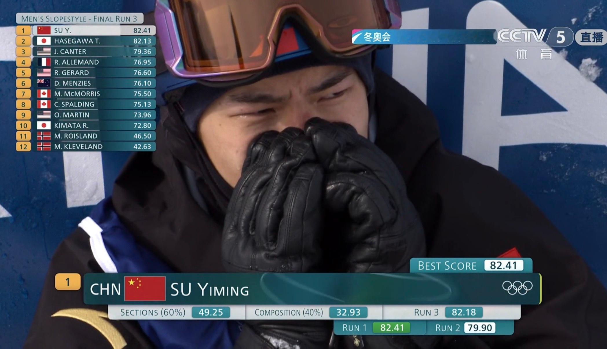 苏翊鸣第三跳82.18分，仍在第一位，他完成之后流下热泪。第二名的长谷川帝胜摔了