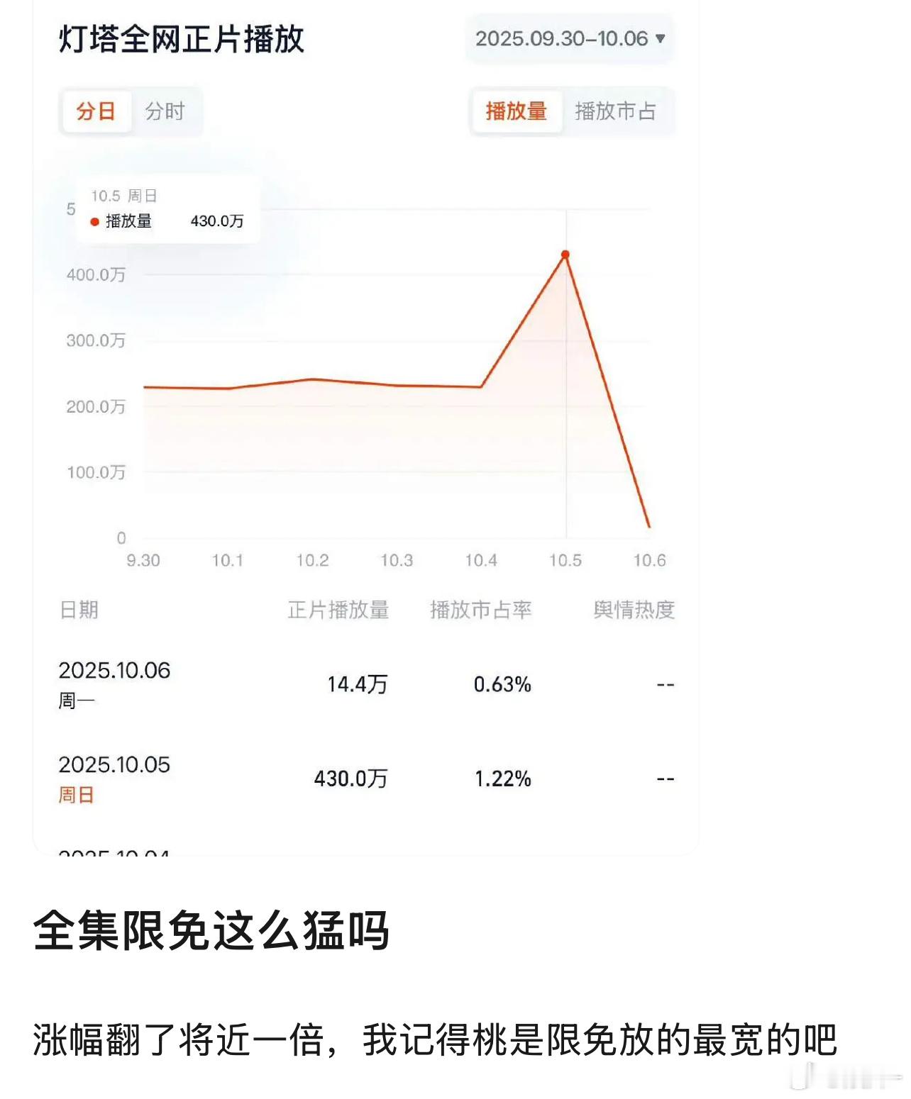 果然，藏海传的短板只有👖​​​