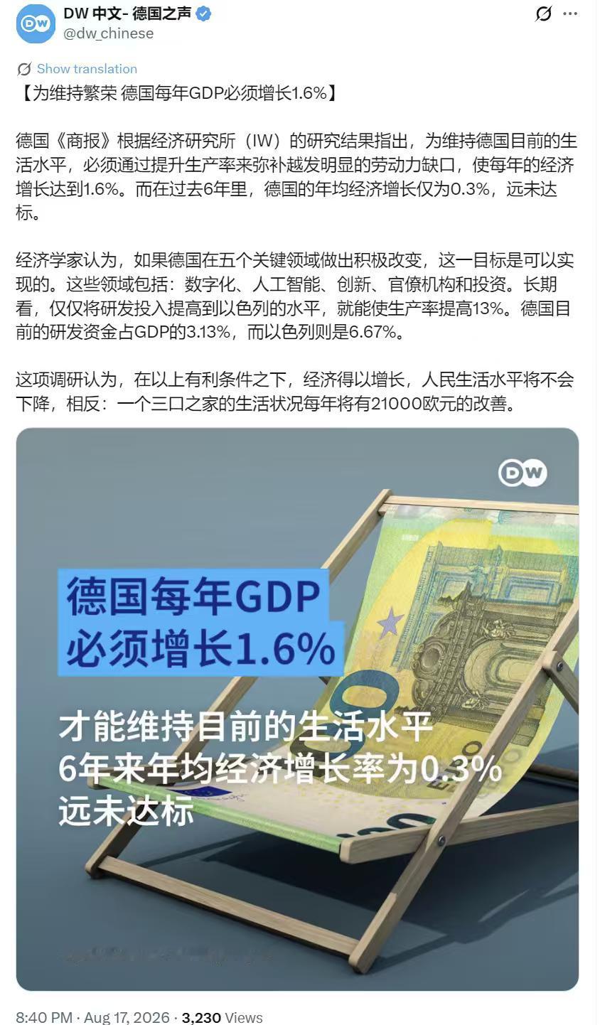 德国之声今晚（8月17日晚）写道：“【为维持繁荣德国每年GDP必须增长1.6%