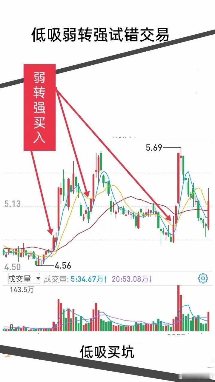 做短线交易，认知、技能和人性控制缺一不可。生活里总有种人，名不副实还爱炫耀，夸夸