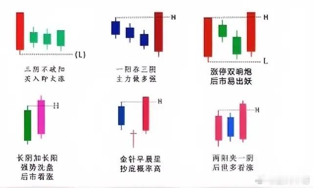 揭秘K线形态，掌握股市密码​​​