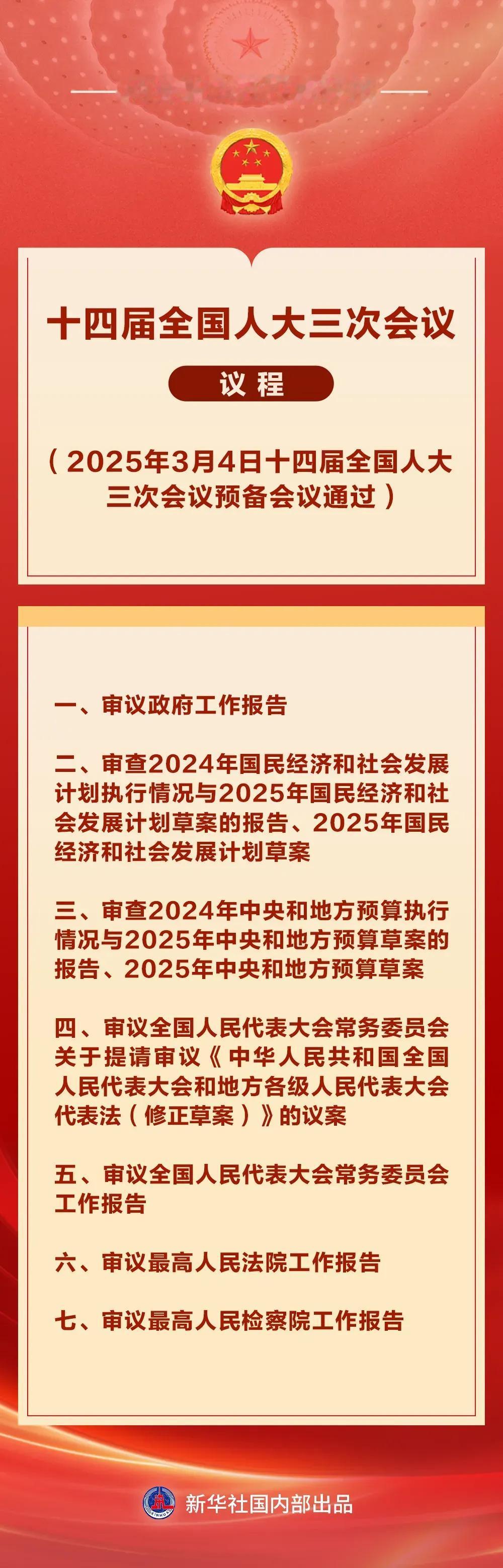 会期共7天！时间为3月5日-3月11日。十四届全国人大三次会议的会期是7天