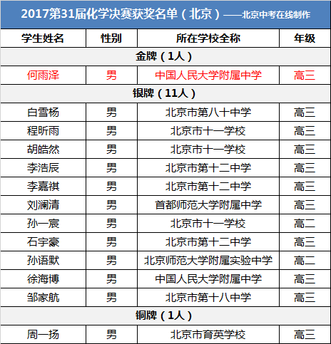中国体坛女神_中国体坛2018收入