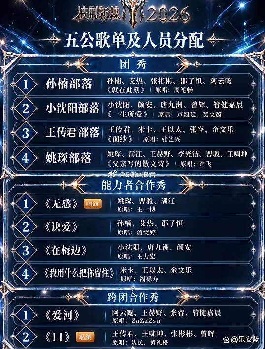 披哥唱跳不吃香了，姚琛部落五公团秀干脆放弃唱跳选散文诗，最能跳的人主动不跳了这一季披哥，最吃亏的舞台
