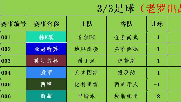 3/3足球赛事分析 竞彩足彩推荐 葡超 里斯本vs埃斯托里