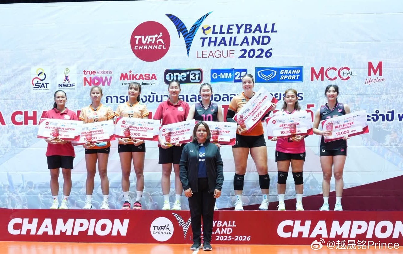 排球🏆2026年泰国排球联赛全部结束，梦之队随之出炉👇🌟最有价值球员：