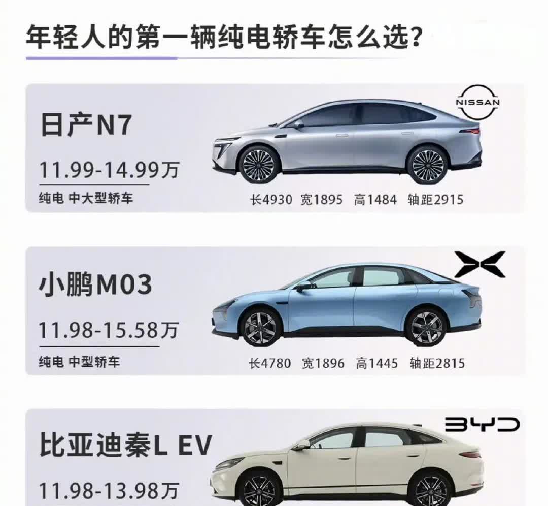 4款热门纯电轿车，你选谁？1、日产N72、小鹏M033、比亚迪秦L