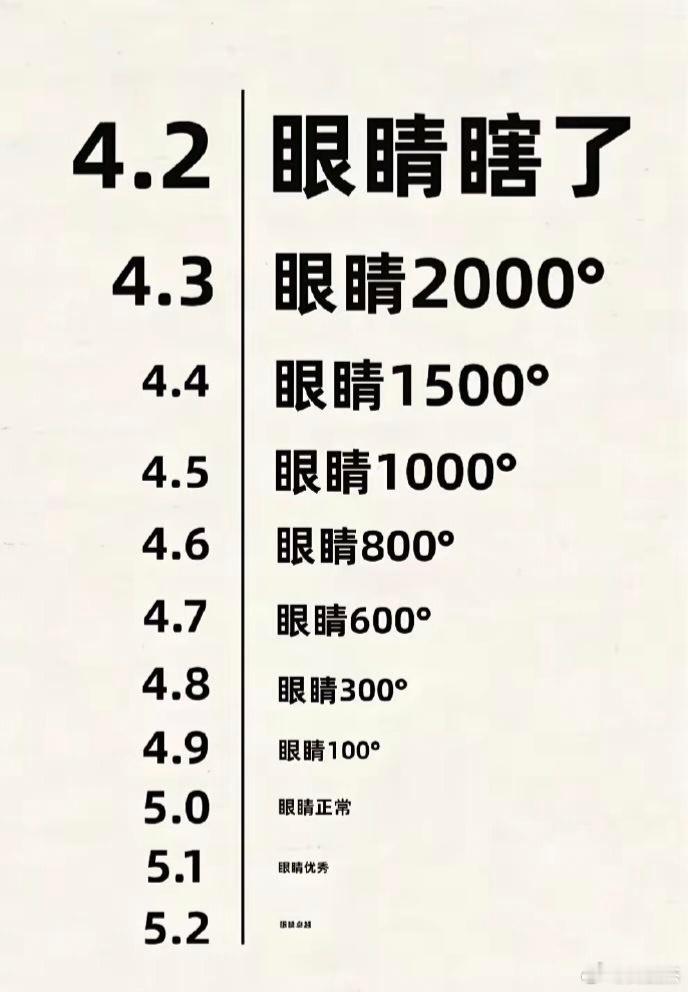 看一下，正常吗？​​​