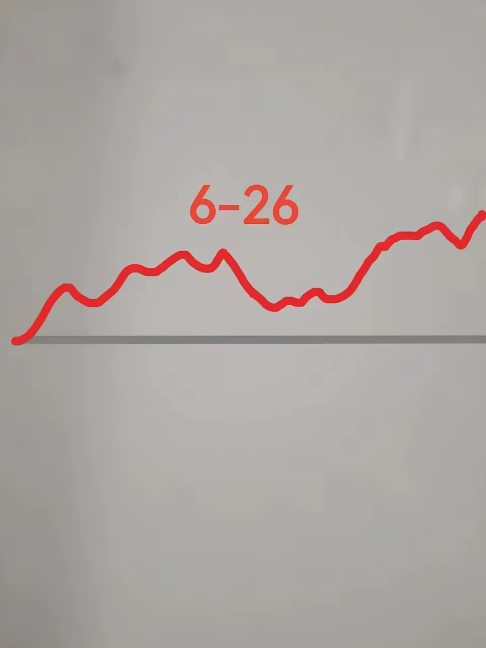明天大盘会怎么走？​​​​​​​​请看下图，预计明天先低开高走，大盘震荡上涨至十