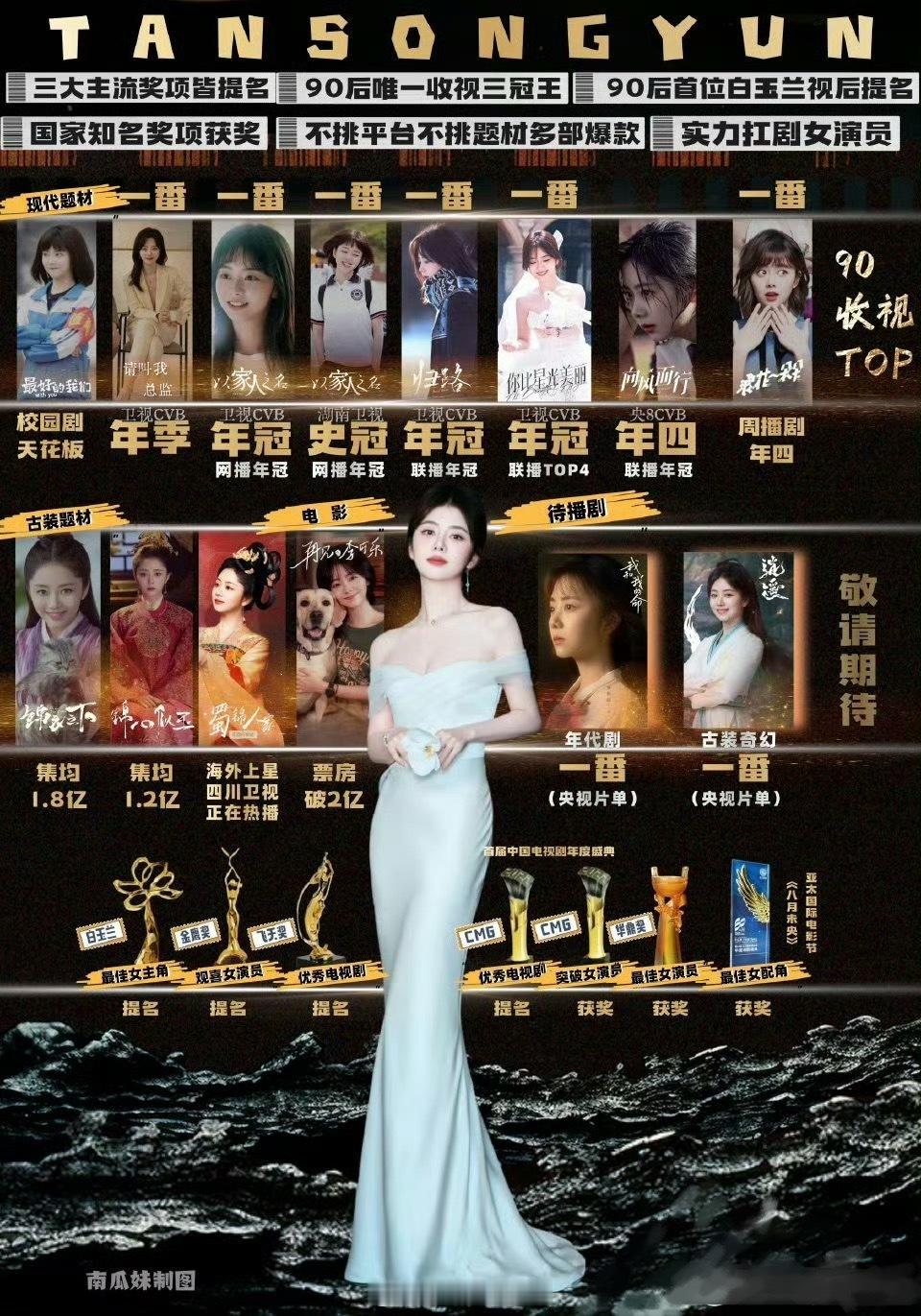 谭松韵待播剧都是优质王炸级别，随便来一部，这个实绩图谁爽了？​​​