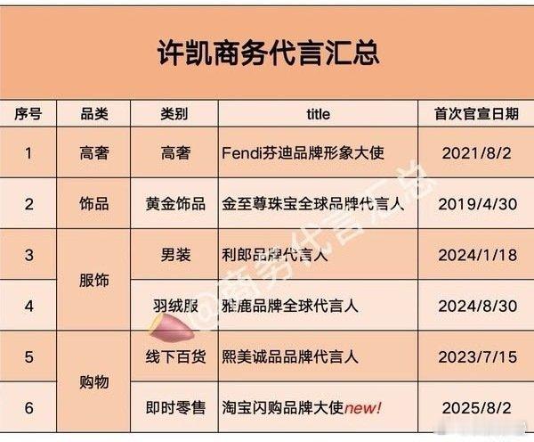 许凯这样够少的啊本来就​​​