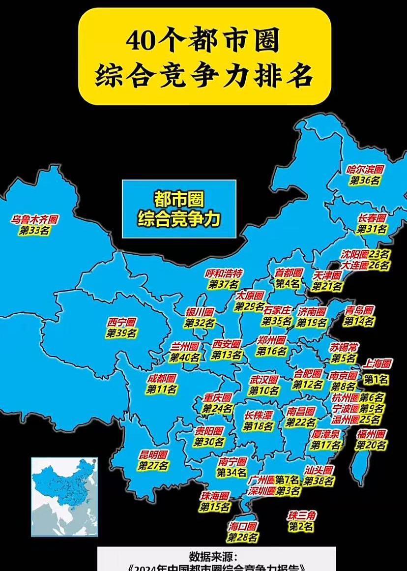 太原都市圈排名第29，在北方还是前几名的实力。这些年南方的一些小都市圈也都崛起了