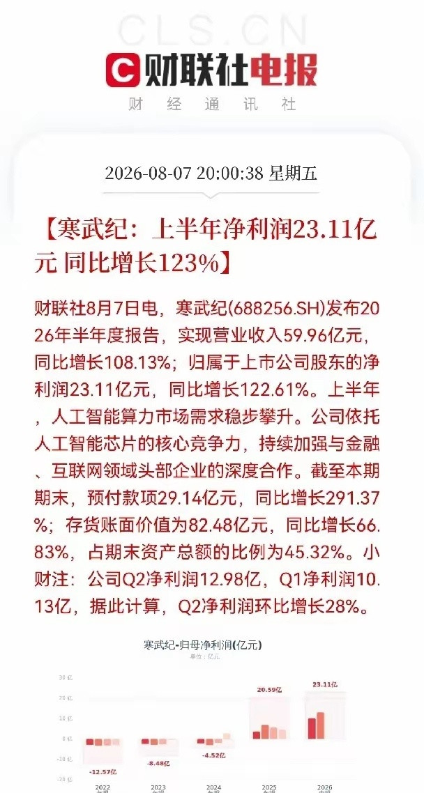 下周一A股大概率继续走强！空仓的朋友心里难免懊悔，满仓持股的今晚怕是满怀期待难以