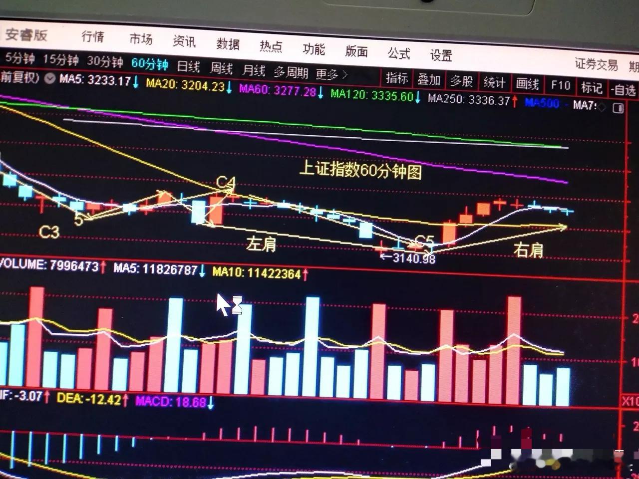 指数战略上看多，战术上谨慎操作今天三大指数没延续昨天大涨，而是情绪上主动降温，全