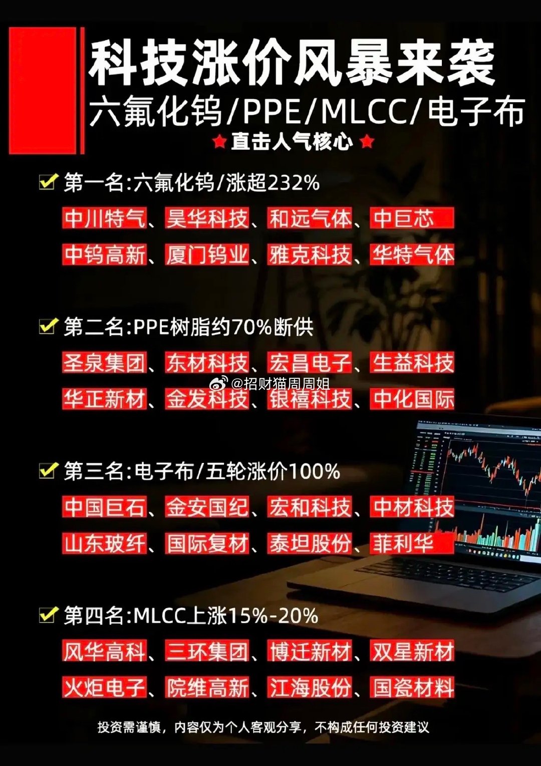 电子材料集体涨价！四大紧缺品类+对应龙头整理好了！AI服务器需求拉满，各类电子原