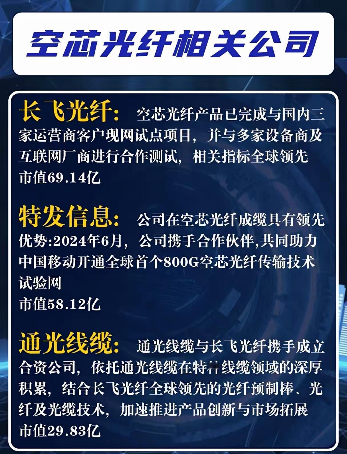 “空芯光纤相关公司”：长飞光纤完成国内三家运营商现网试点，指标全球领先（市值