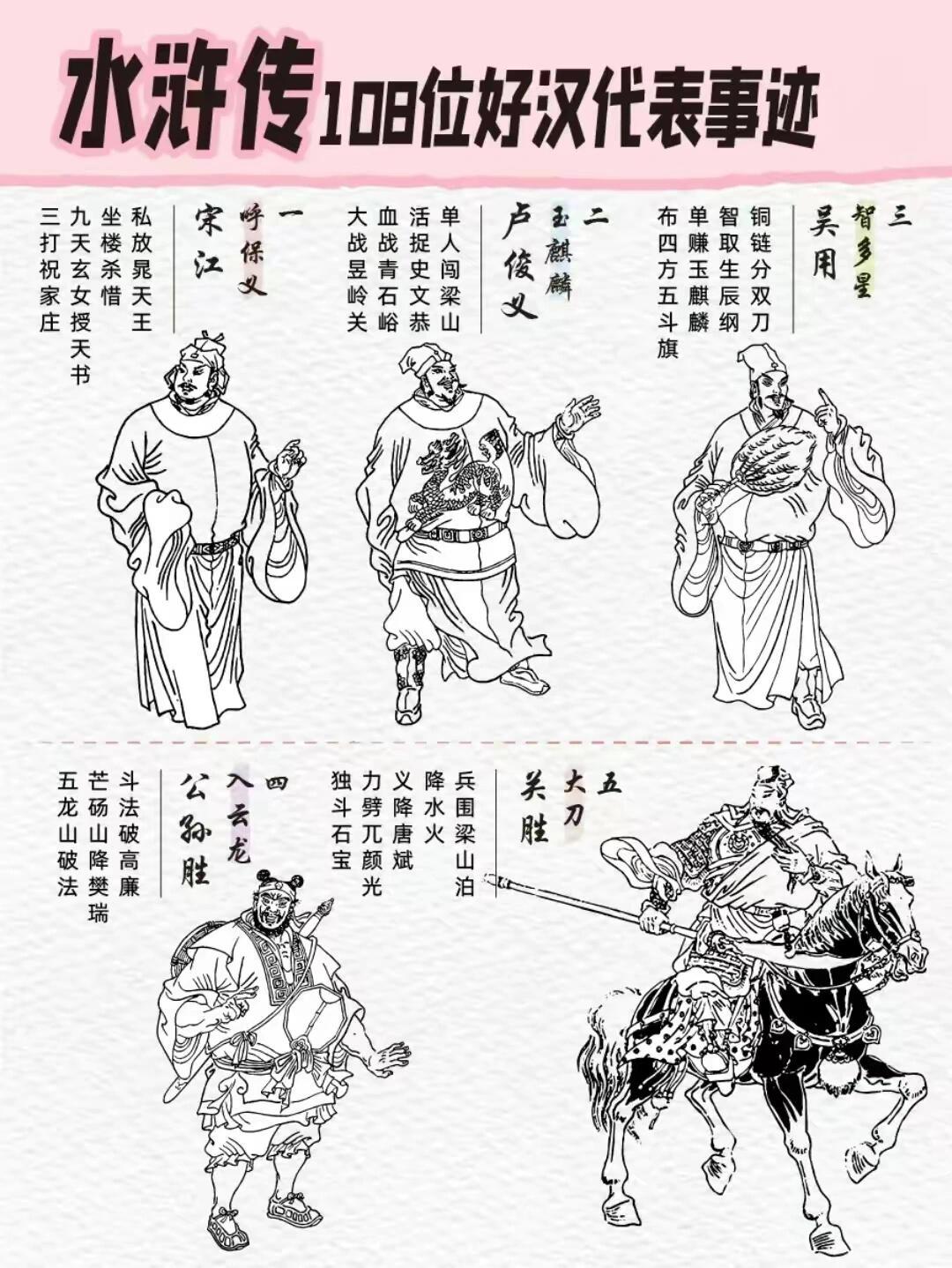 水浒108将代表事迹（上）。