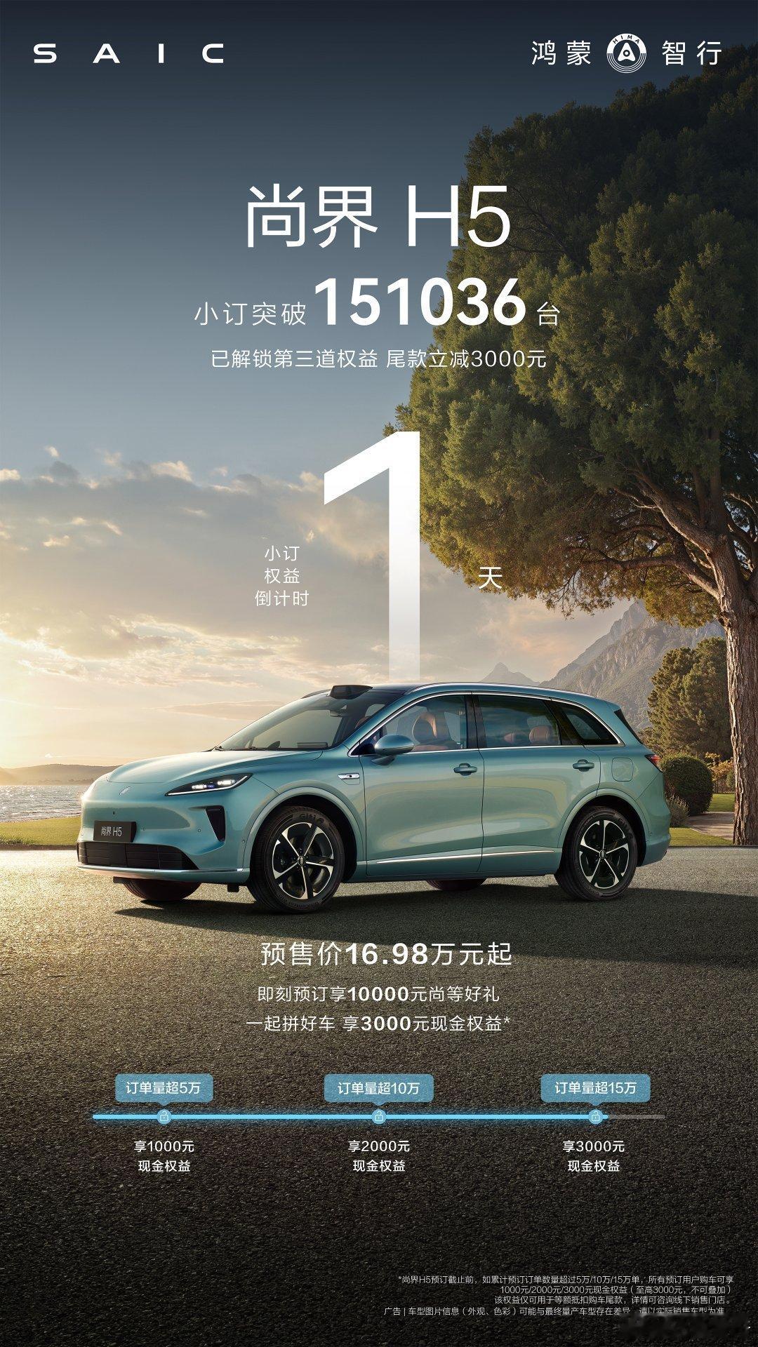 刚刚，尚界汽车官宣尚界H5小订突破150000台，已有20万以内现象级爆款SUV
