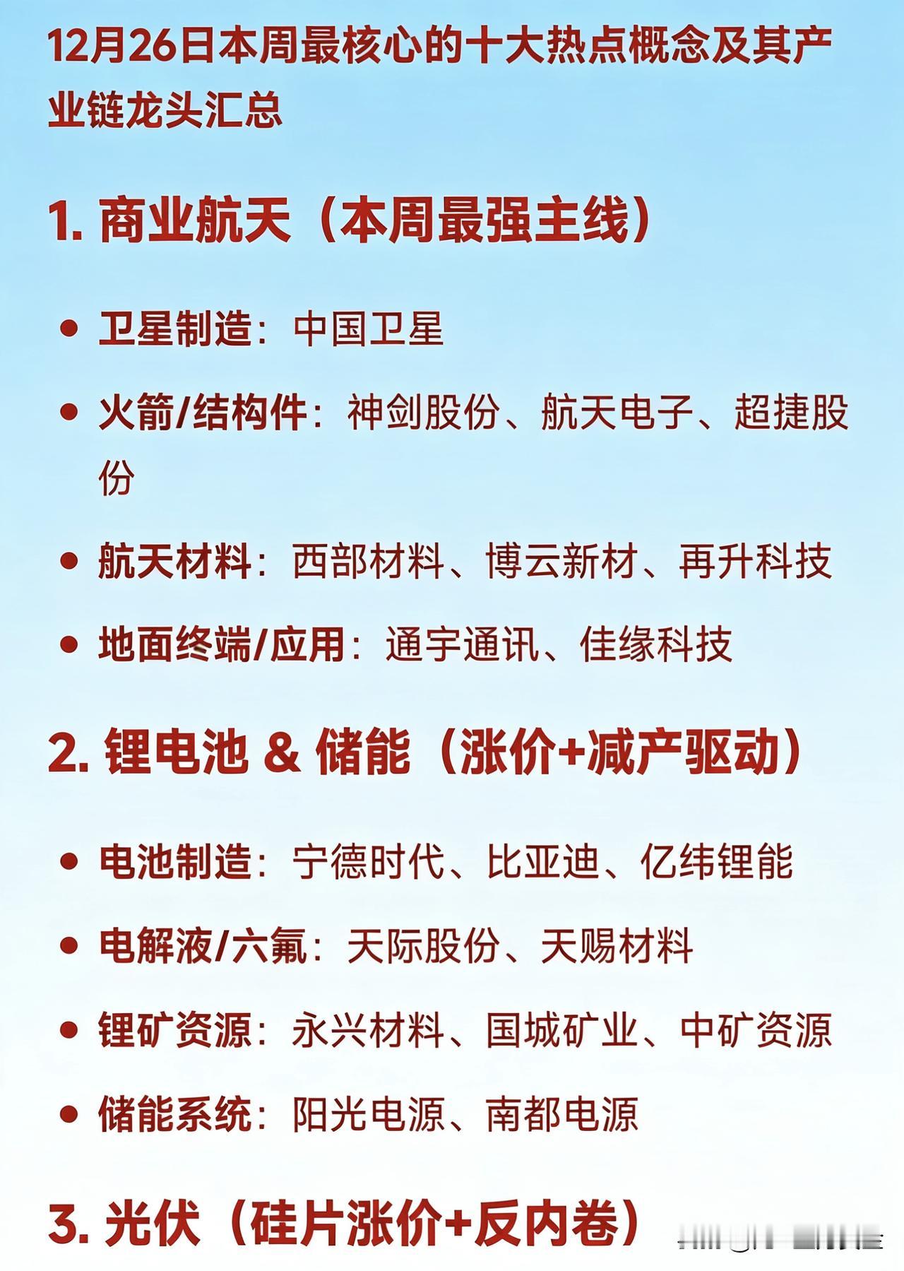 12月27日本周最核心的十大热点概念及其产业链龙头汇总1.商业航天（本周最
