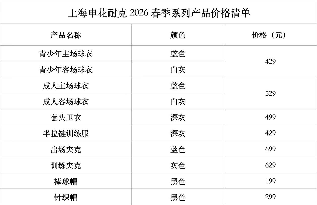 明年申花的周边产品肯定不少，不知道你准备好了没有，下面这个图片是部分比赛服的价格