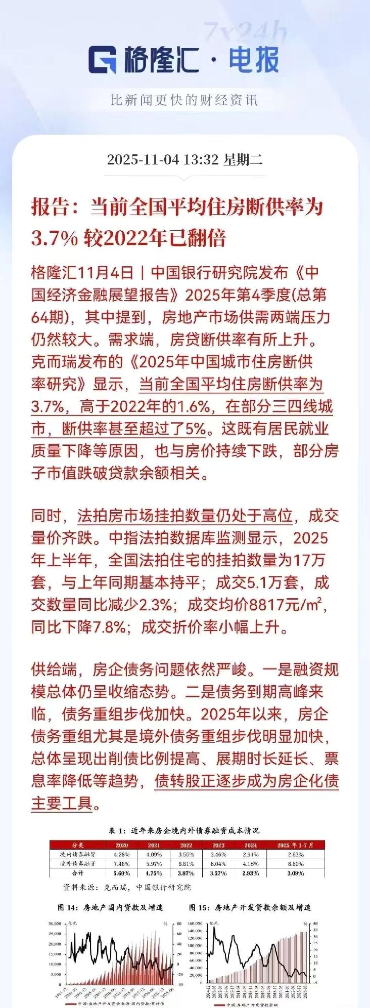 ‌2025年全国新增断供房数量已突破30万套。‌2025年全国新增断供房数量