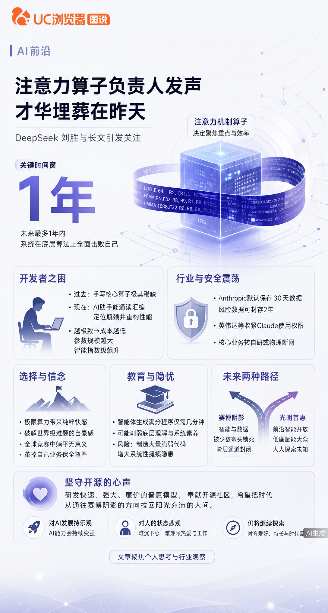 DeepSeek算子负责人发文感叹才华被AI埋葬，这并非反击Anthropic，而是顶尖工程师面对自